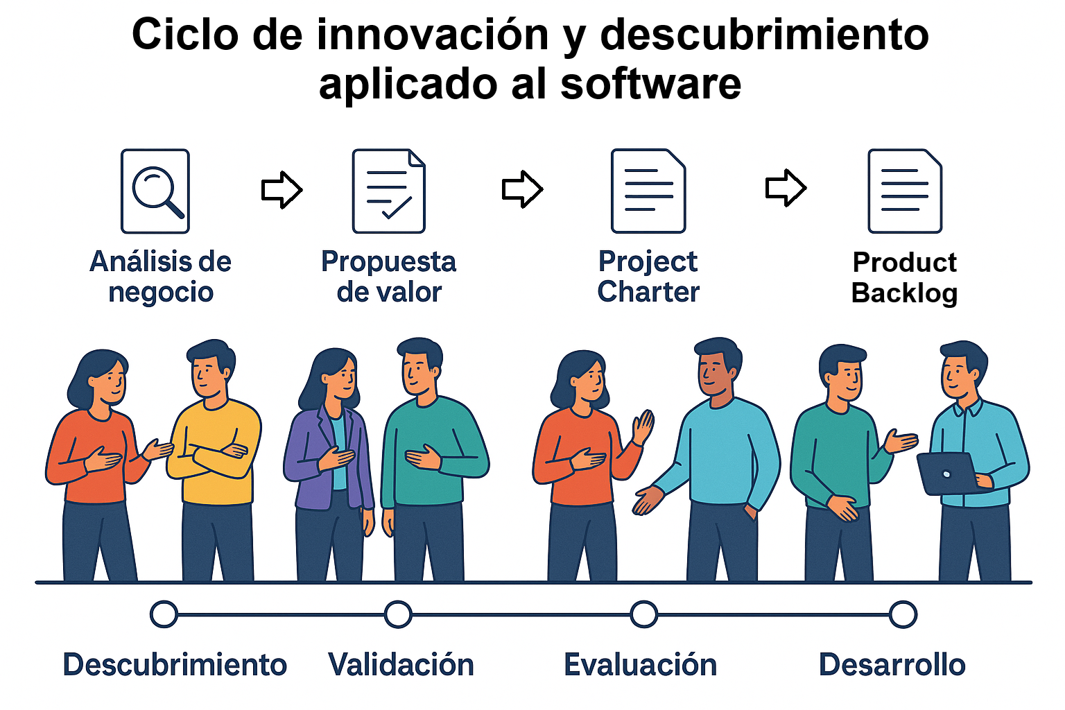 Ciclo de vida del software